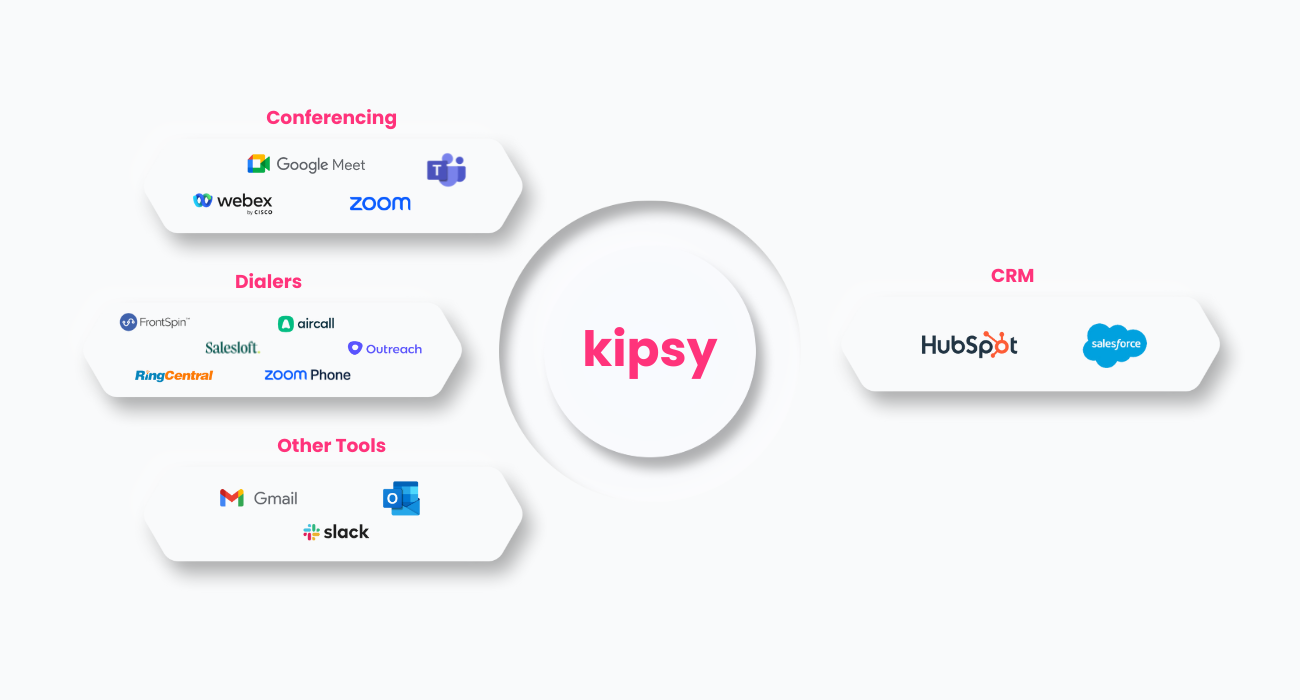 Kipsy Integrations flow chart.